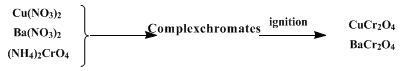 Reaction equation for COPPER CHROMITE CATALYST