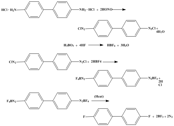 Reaction equation for 4,4'-DIFLUOROBIPHENYL (Biphenyl, 4,4'-difluoro-)