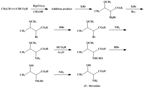 Reaction equation for dl-THREONINE