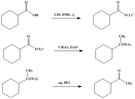 Reaction equation for METHYL KETONES FROM CARBOXYLIC ACIDS: CYCLOHEXYL METHYL KETONE (Ketone, cyclohexyl methyl)