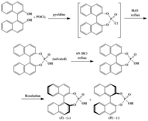 Reaction equation for ENANTIOMERIC (S)-(+)- AND (R)-(−)-1,1'-BINAPHTHYL-2,2'-DIYL HYDROGEN PHOSPHATE (Dinaphtho[2,1-d:1',2'-f][1,3,2]dioxaphosphepin, 4-hydroxy-, 4-oxide)