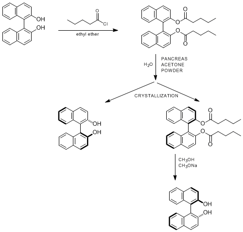 Reaction equation for (S)-(−)- AND (R)-(+)-1,1'-BI-2-NAPHTHOL ([1,1'-Binaphthalene]-2,2'-diol, (S)- and [1,1'-Binaphthalene]-2,2'-diol, (R)-)