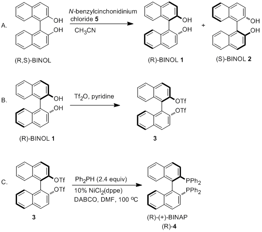 Reaction equation for Discussion Addendum for: Resolution of 1,1'-bi-2-naphthol; (R)-(+)- and (S)-(-)-2,2'-Bis(diphenylphosphino)-1,1'-binaphthyl (BINAP)